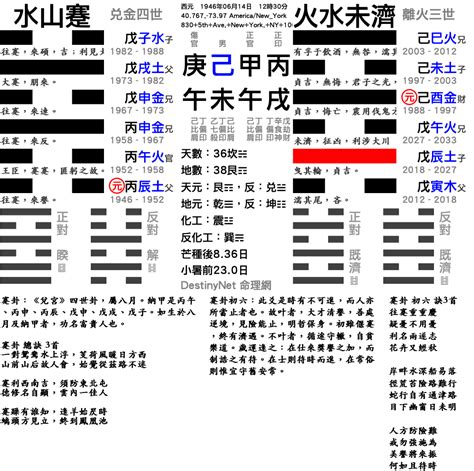 河洛理數排盤|国际易经网